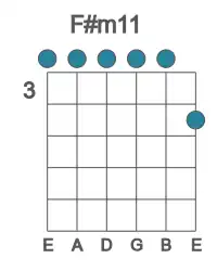 Guitar voicing #0 of the F# m11 chord
